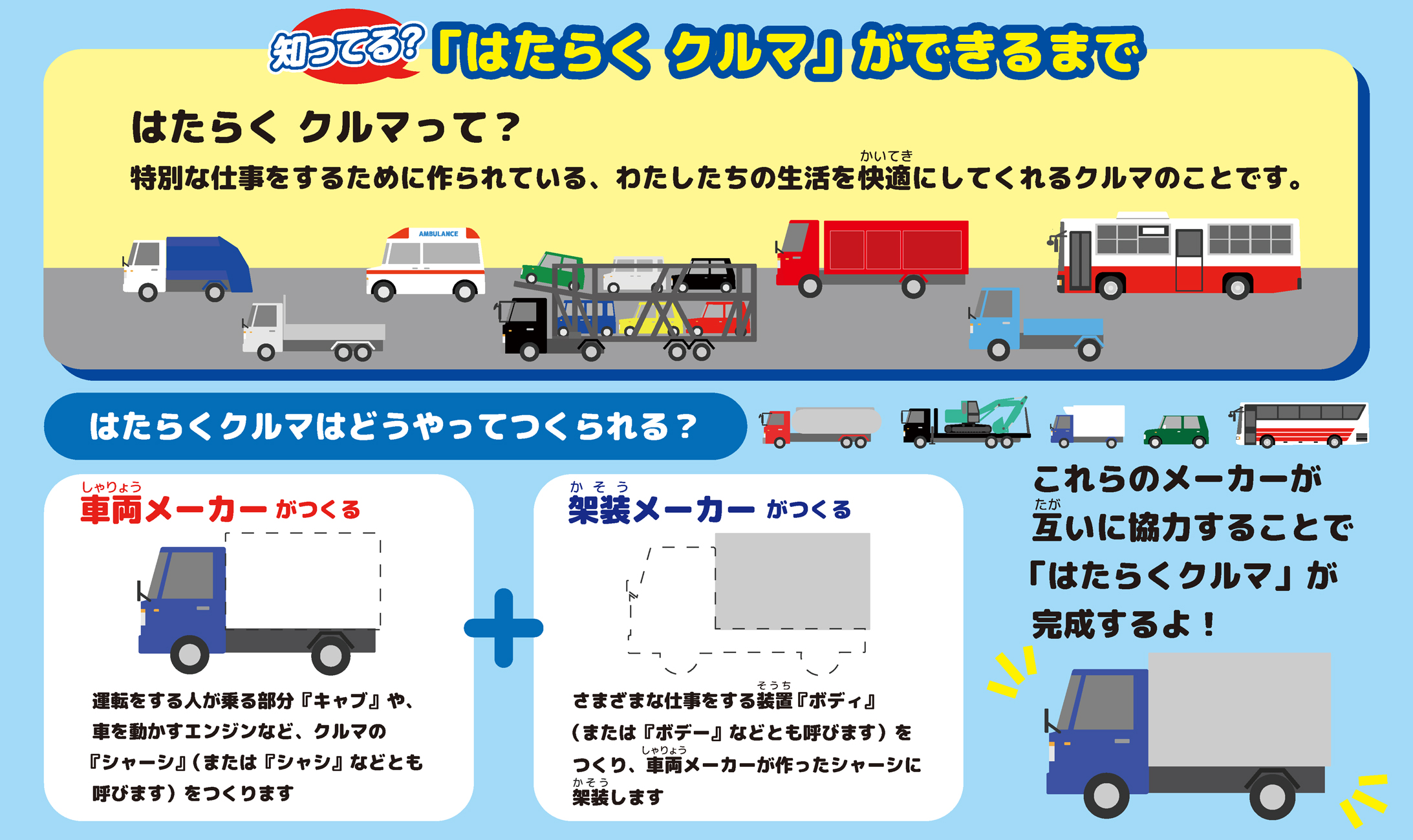 はたらくクルマができるまで